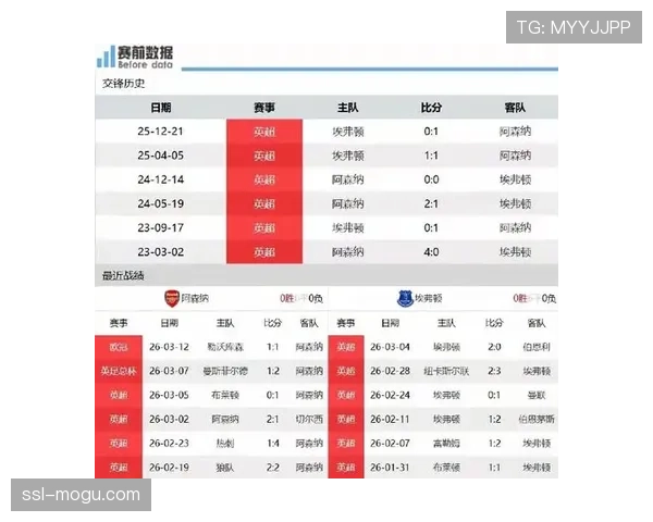 阿森纳3-0完胜埃弗顿,但仍以2分之差屈居亚军 阿森纳3-0完胜埃弗顿,但仍以2分之差屈居亚军